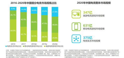 電競x電影,還能碰撞出什么火花