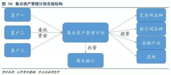 深度:券商資管業務 行業整體轉型的軸心