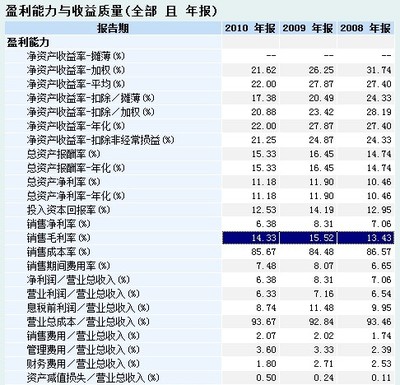 天天靜心課: 招股書閱讀之百洋水產 PK 國聯水產 過去的兩周本人重點討論了 鱘魚及魚子醬的養殖技術及投資 ,很多雪球用戶擔憂鱘魚養殖周期太長而帶來的自然災害的風險。想想也. - 雪球
