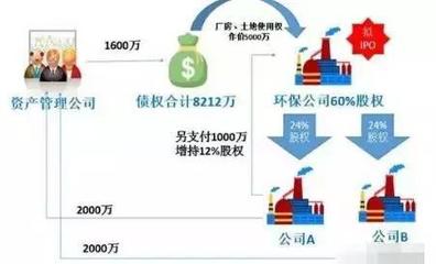 「金川不良資產投研坊4 期」不良資產如何處置才能獲取高利潤?