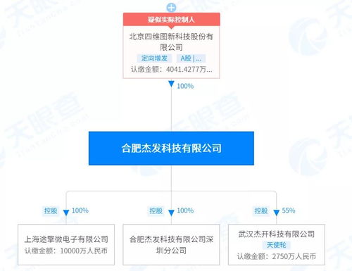 半導體版圖再擴大,oppo投資汽車電子芯片廠商杰開科技