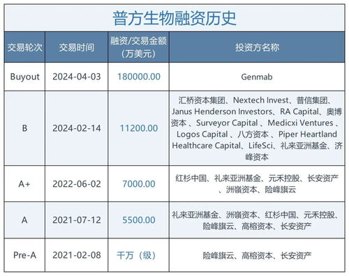 倆月賺4倍,最快退出誕生了