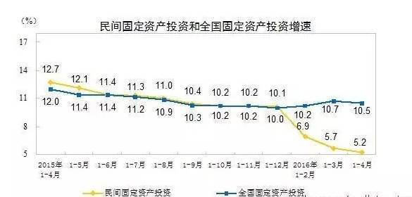 《熬不住了!2016上半年,四家大型企業同時撤離》-每天讀點管理