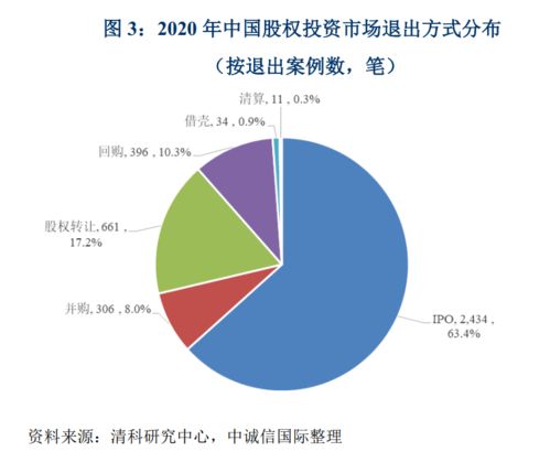 消退的地產副業