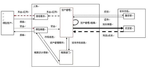 平安管理模式存在什么問題?