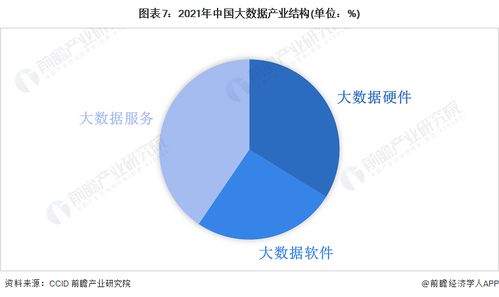 大數(shù)據(jù)產(chǎn)業(yè)招商清單 易華錄 國(guó)投智能 海量數(shù)據(jù)等最新投資動(dòng)向