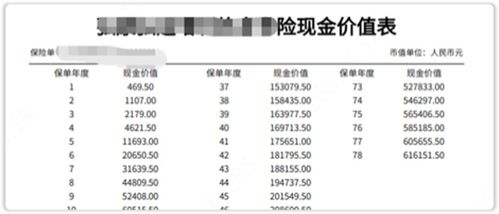 接下來的三種投資策略