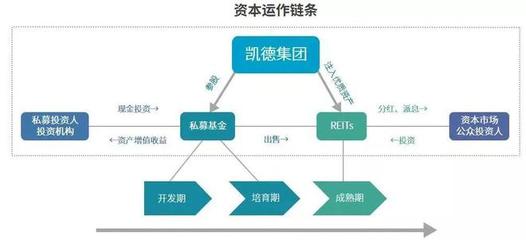 29家商業(yè)地產(chǎn)企業(yè)、400多個(gè)項(xiàng)目,輕資產(chǎn)賽道"神仙打架"!