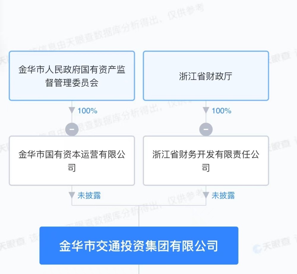 馳援許家印的紐頓集團(tuán):天津起家,三年零營(yíng)收,號(hào)稱百億投資金華超級(jí)工廠