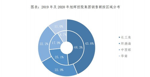 解析旭輝 00884 投資價(jià)值, 從巴菲特最愛的指標(biāo)說起
