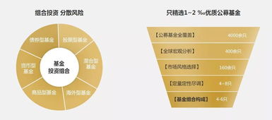 資管新規(guī)后新中產(chǎn)自負(fù)盈虧,專業(yè)成下一時(shí)代主流
