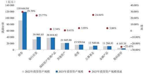 超30萬億元 資金大舉進(jìn)入