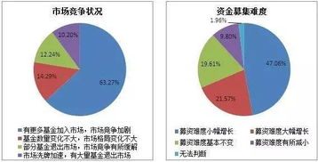 行業(yè) 2017年中國股權(quán)投資機(jī)構(gòu)調(diào)研報(bào)告 發(fā)布