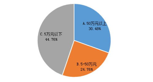 發(fā)揚私募專業(yè)優(yōu)勢 為脫貧攻堅注入基金力量