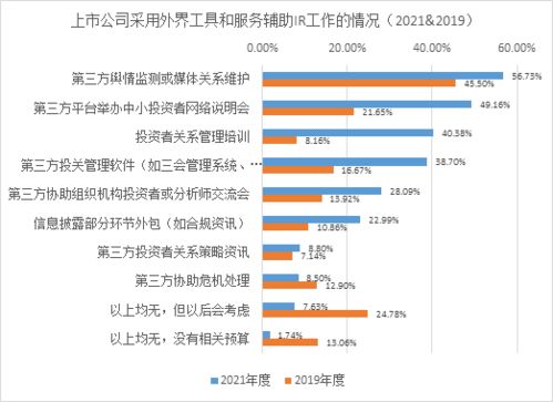 投關迎來主動管理新時代,金證互通助力上市公司價值發(fā)現(xiàn)