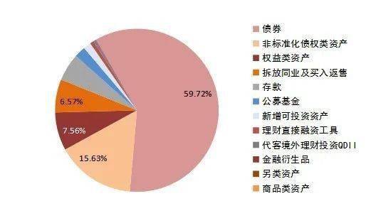 重磅 2019年理財業(yè)務分析報告