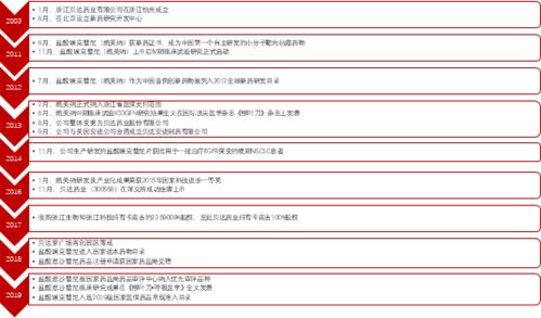 貝達藥業(yè) 10億級新藥上市在即,能否引爆業(yè)績大幅增長