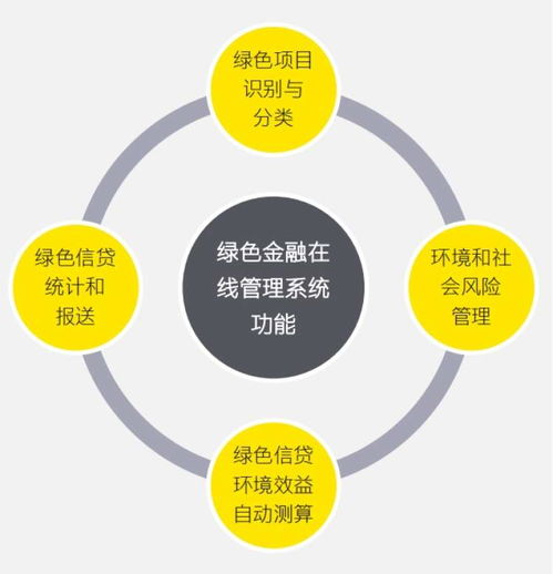 安永大中華區(qū)首次發(fā)布環(huán)境 社會(huì)和治理報(bào)告,支持企業(yè)節(jié)能減排,提供esg投資分析
