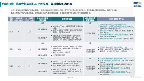 2020年全球另類投資機構發展戰略與公司治理研究 全文發布,深度解讀kkr 黑石 凱雷的戰略與治理變遷