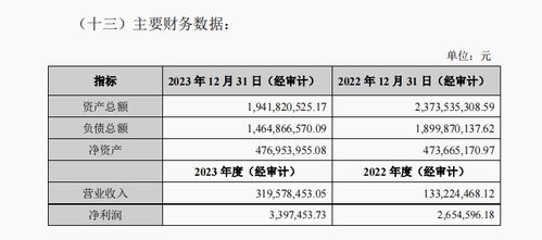倍特期貨33.75 股權或轉讓 公司2023年業績漲幅明顯