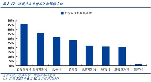 理財再迎增配月
