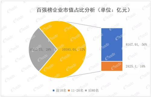 重量級發布 2021中國智能制造產品和解決方案上市公司百強榜出爐