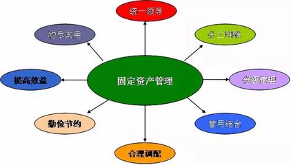 2018年臨川區固定資產投資運行情況