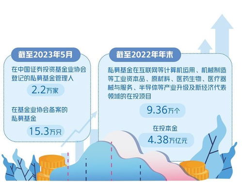 完善監管推動私募基金健康發展