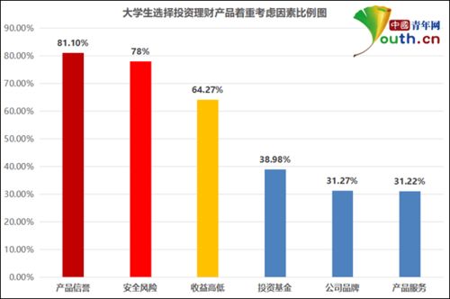 大學生理財指南丨不想月月光 那你一定要學會這個方法