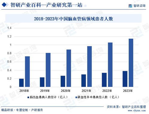 中國腦血管病治療藥物行業發展概況 市場環境及投資前景研究分析報告